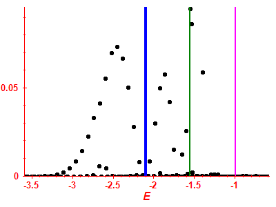 Strength function